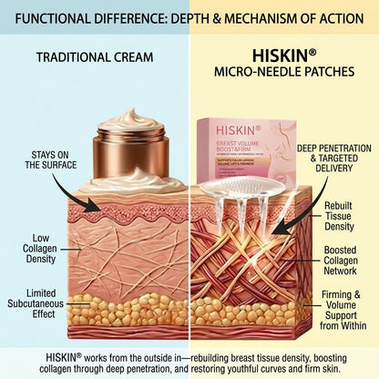 💥𝐇𝐈𝐒𝐊𝐈𝐍® 👩‍⚕️ Targeted Breast Enhancement Advanced Nano Microneedle Patch💃